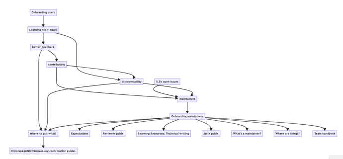 Screenshot 2022-10-22 at 16.38.46