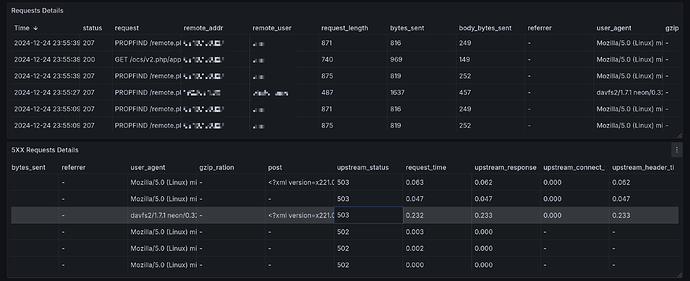 dashboards_Nextcloud_3