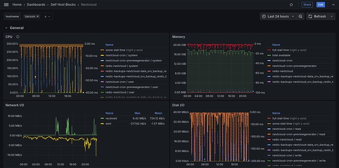 dashboards_Nextcloud_1