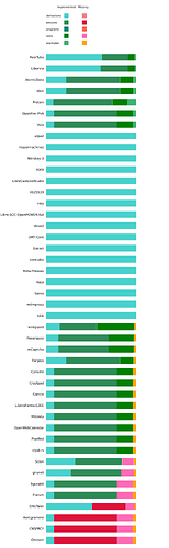 NGI projects by degree of packaging competion